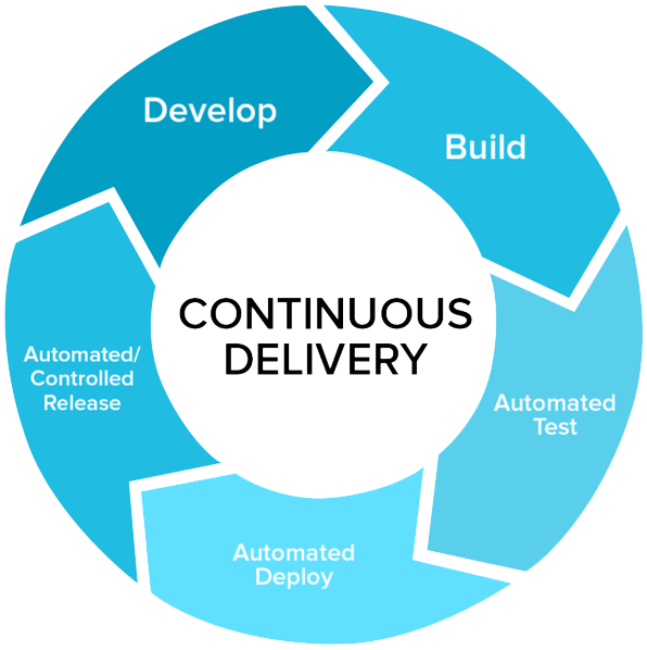 continuous delivery